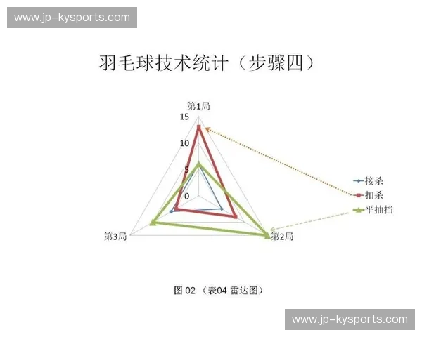 羽毛球技术统计:用数据点燃训练的胜利之路 羽毛球技术统计:用数据点燃训练的胜利之路