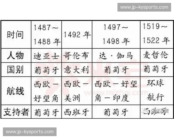 哥伦布VS庸常：在未知的边界，重塑你的生命坐标